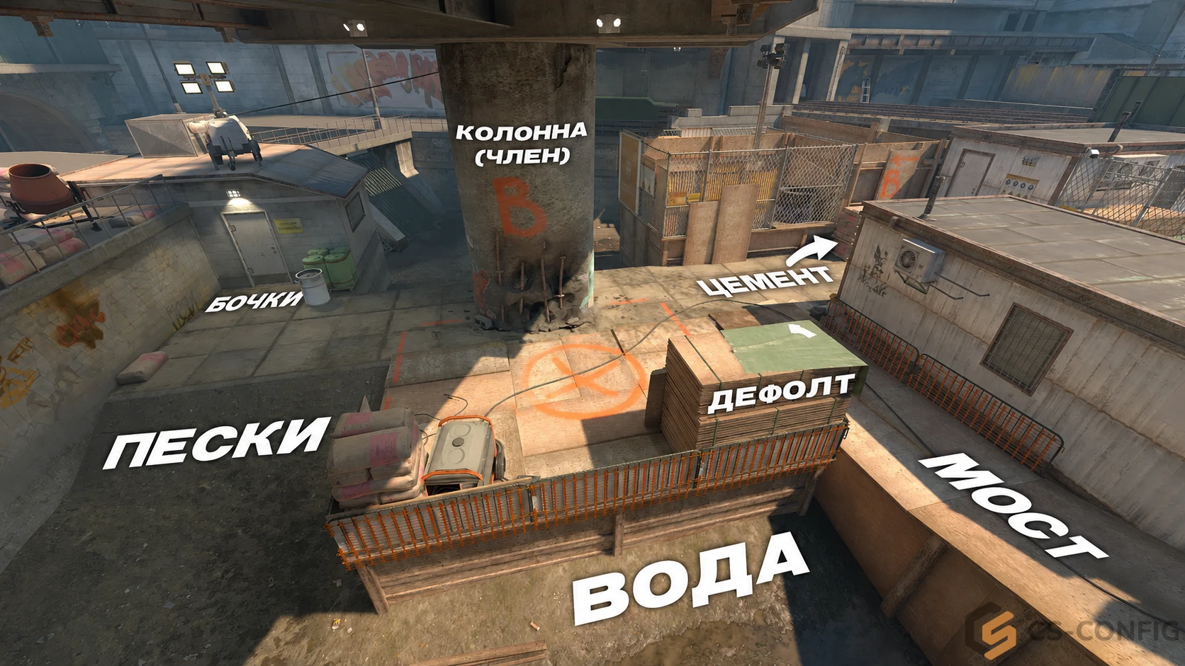 Все позиции на точке B на Overpass