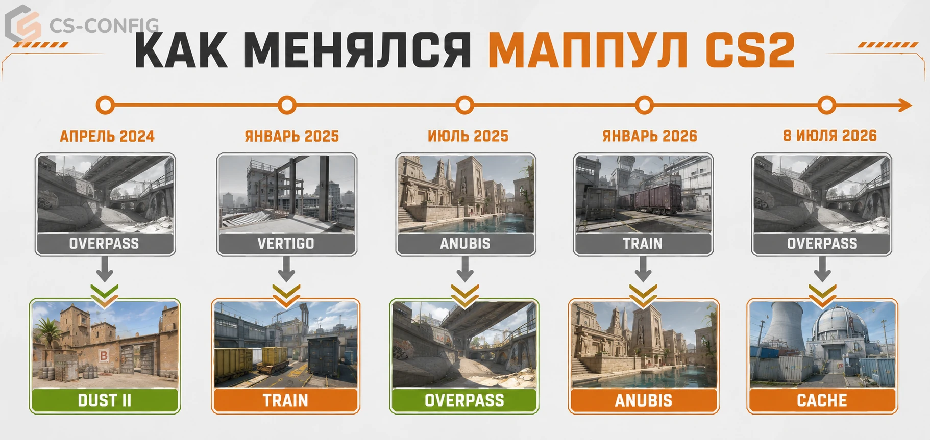 Как менялся маппул CS2 Как менялся маппул CS2