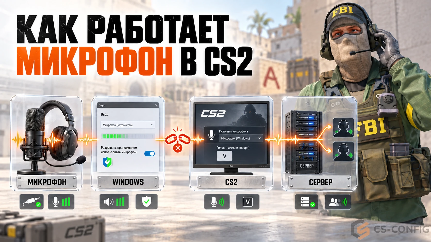 Как работает микрофон в CS2
