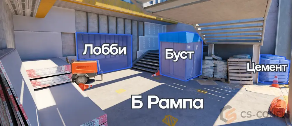 Все позиции на точке B на Vertigo