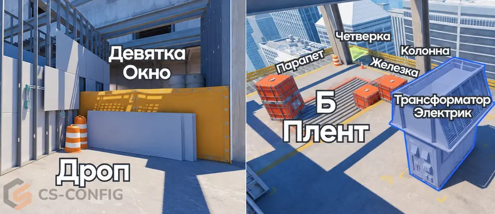 Все позиции на точке B на Vertigo