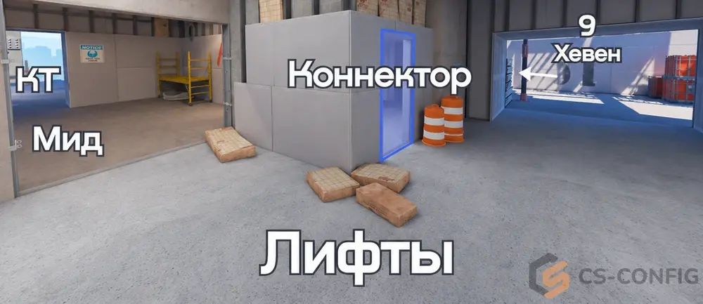 Все позиции на точке A на Vertigo