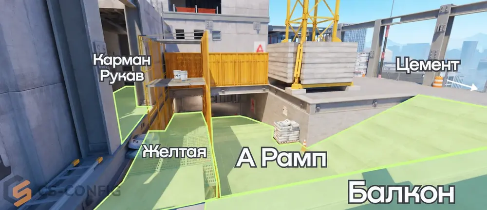 Все позиции на точке A на Vertigo