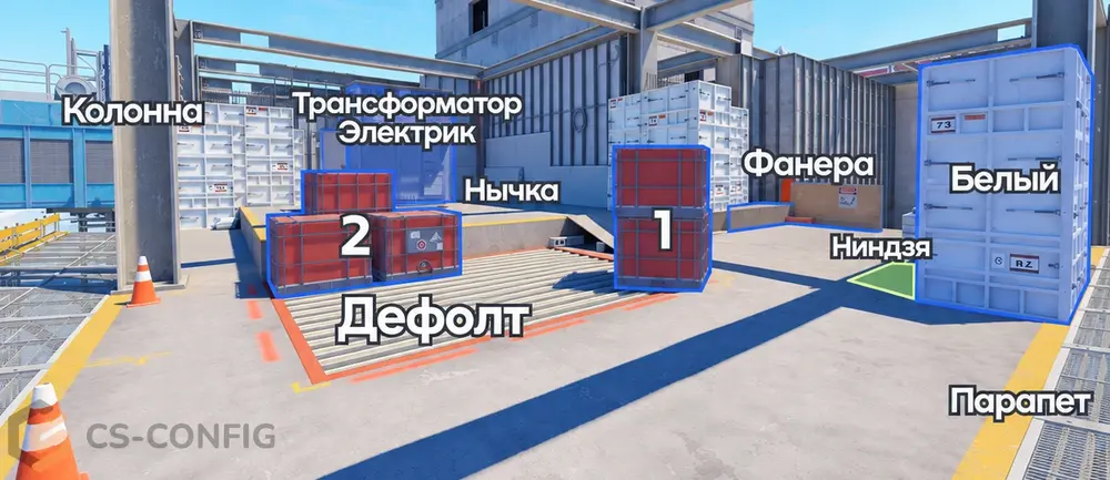 Все позиции на точке B на Vertigo